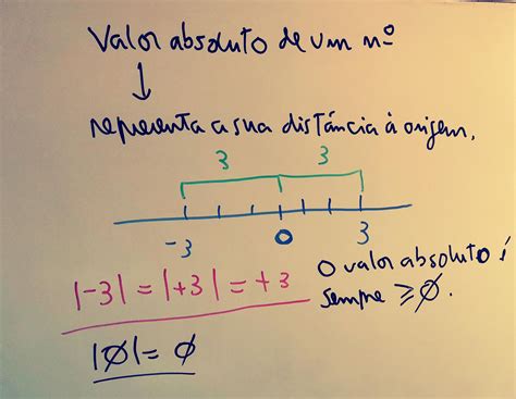 Valor Módulo .